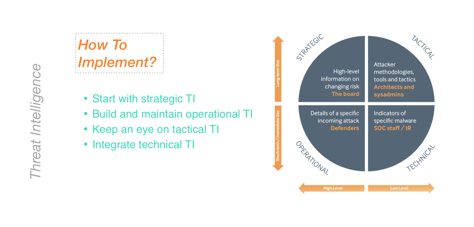 How to actually implement Threat Intelligence automation