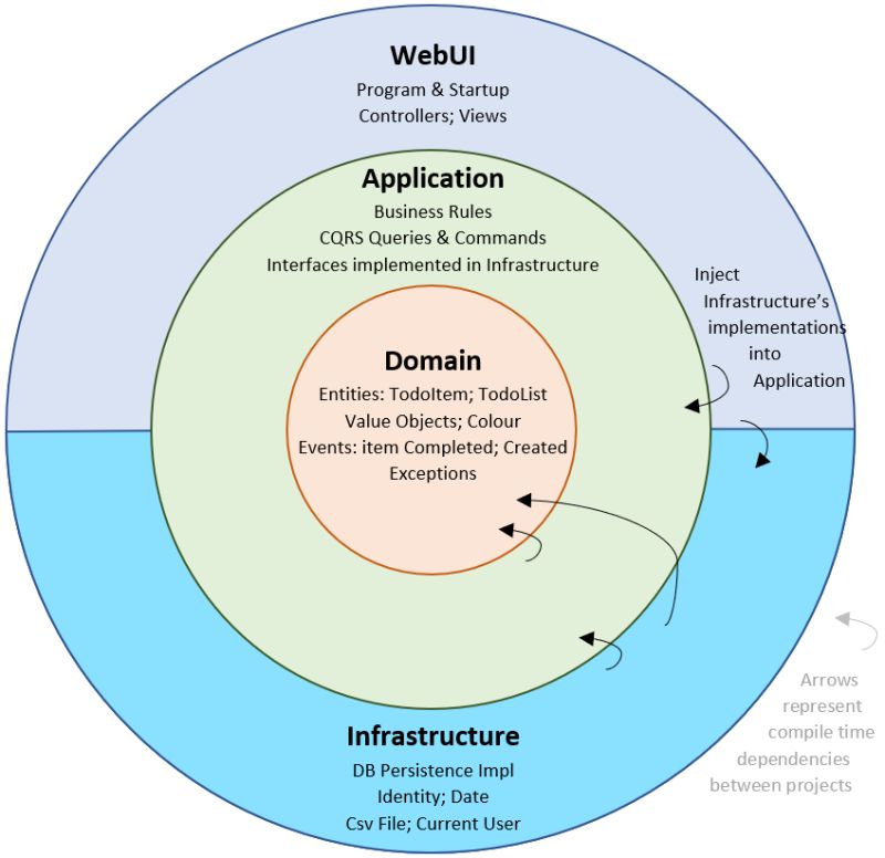 Clean Architecture In Practice With Typescript Prisma Next Js - Classic Ocean Picture - 4K