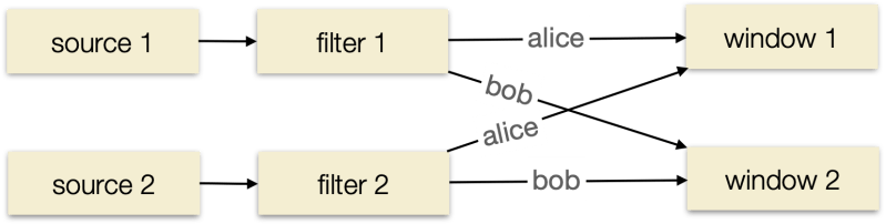 What Is Stateful Stream Processing Arroyo - Premium Minimal Pattern Gallery - Mobile