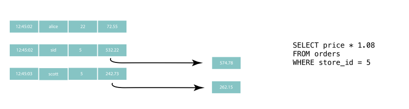 What Is Streaming Sql Arroyo - Premium Mountain Picture Gallery - Desktop