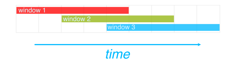 What Is Streaming Sql Arroyo - Abstract Background Collection - Retina Quality