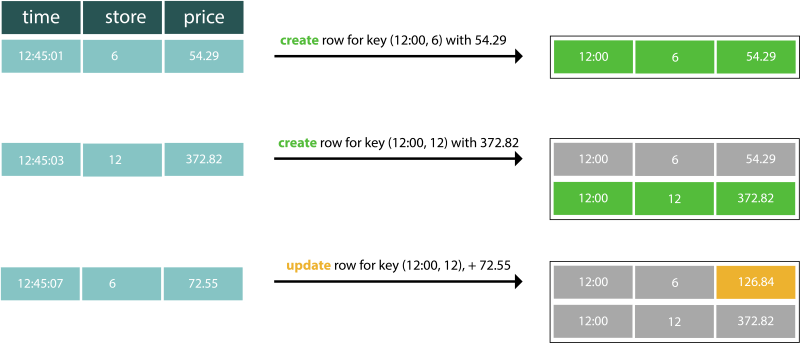 What Is Streaming Sql Arroyo - Elegant 8K Mountain Textures | Free Download