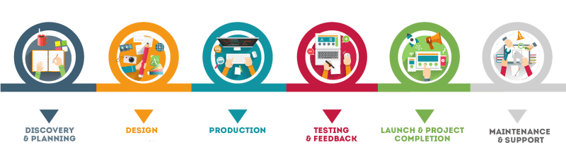 Web Design Development Ars Network Leading It Solutions In Canada - Professional Geometric Image - 4K