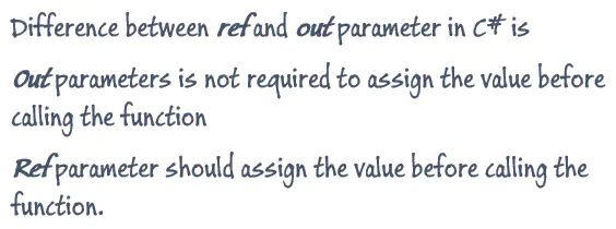 Ref And Out Parameters In C - High Resolution Light Wallpapers for Desktop