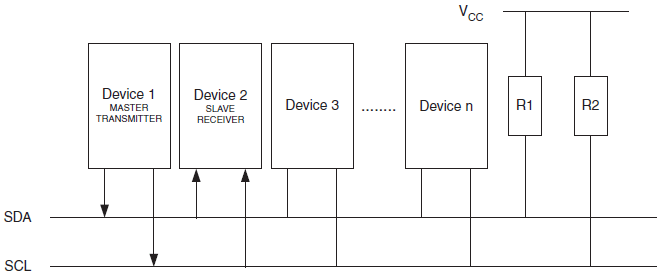 Serial Communications And I2c Arxterra