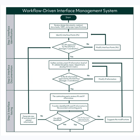 Interface Register Pdf Interface Computing Project Management - Best Geometric Backgrounds in Mobile