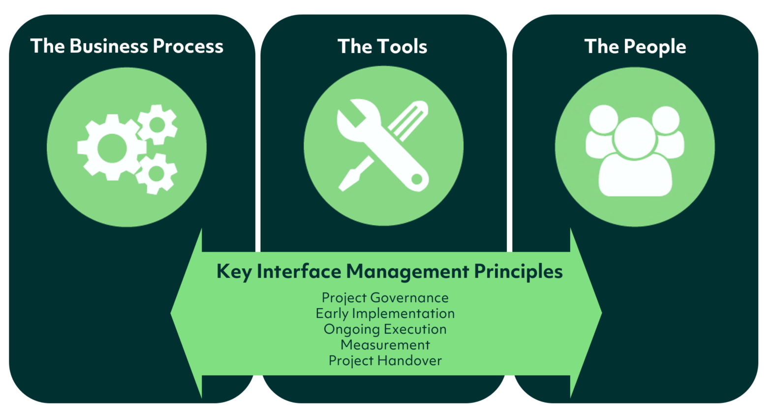 Interface Management On Megaprojects A Case Study Pdf Project - Sunset Photos - Artistic High Resolution Collection