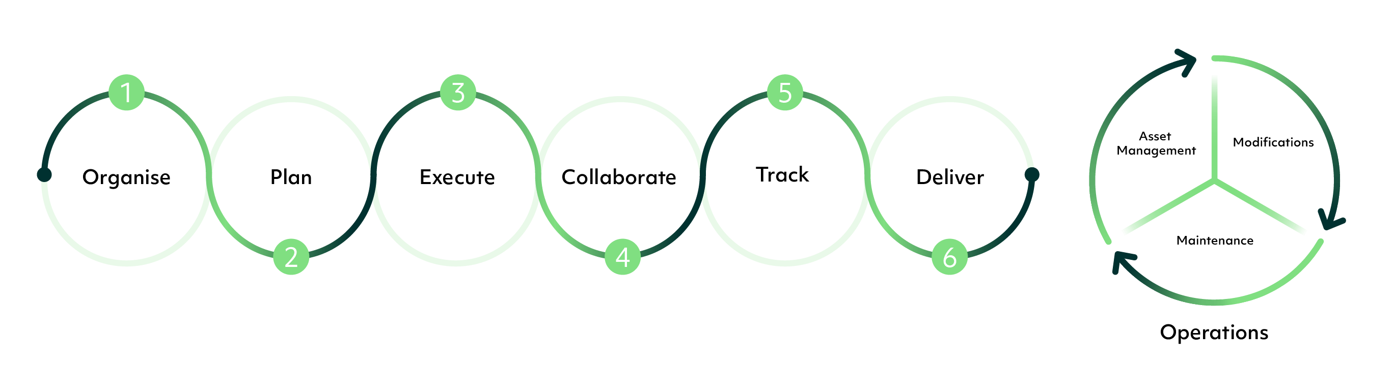 Edms System The 7 Steps To Document Control - Abstract Photos - Professional High Resolution Collection