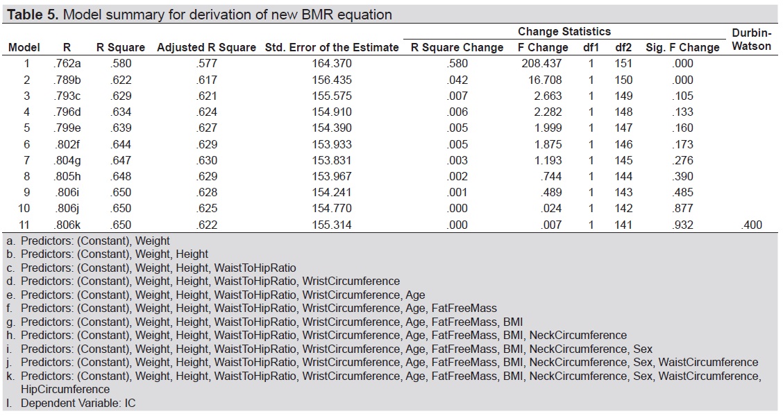 View of Comparison of the Harris-Benedict Equation, Bioelectrical Impedance  Analysis, and Indirect Calorimetry for Measurement of Basal Metabolic Rate  among Adult Obese Filipino Patients with Prediabetes or Type 2 Diabetes  Mellitus |