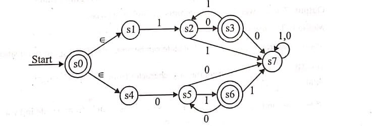 Nondeterministic Finite Automata (NFA)
