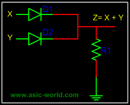 Digital Logic Families Part Ii