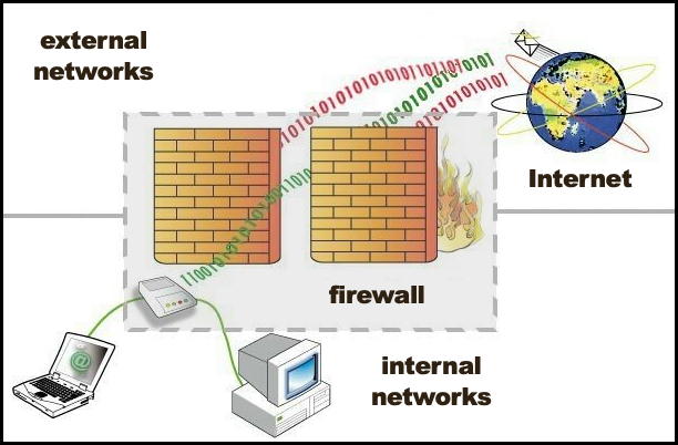Should i enable the firewall in my router?
