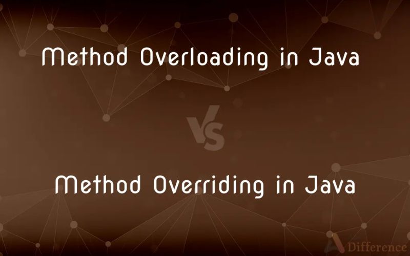 Method Overloading Vs Overriding In Java Youtube - Light Photo Collection - Desktop Quality