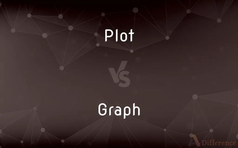 Graph Vs Plot Know The Difference - Sunset Texture Collection - Retina Quality
