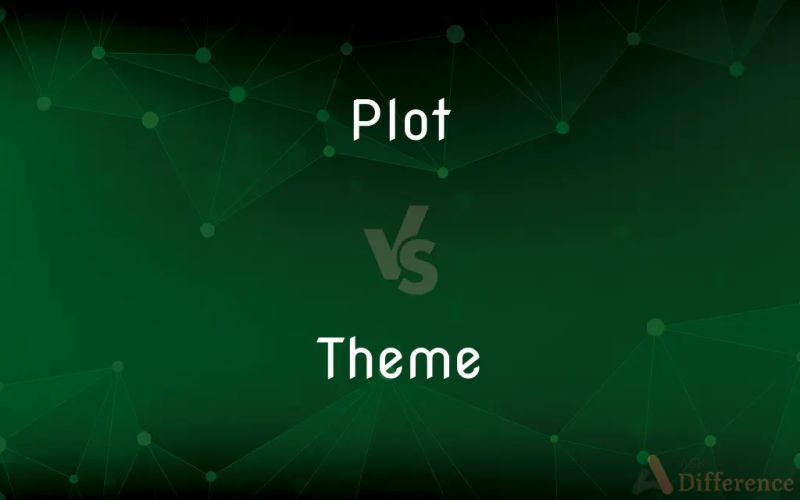 Plot Vs Theme What S The Difference - Vintage Texture Collection - Full HD Quality