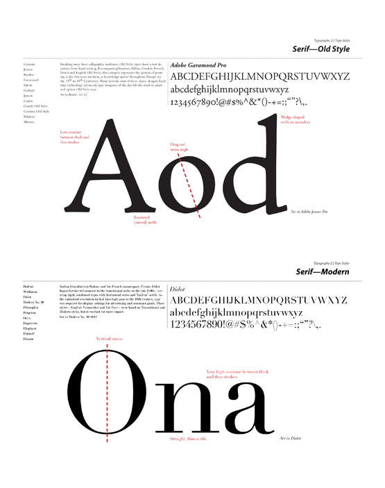 Type styles