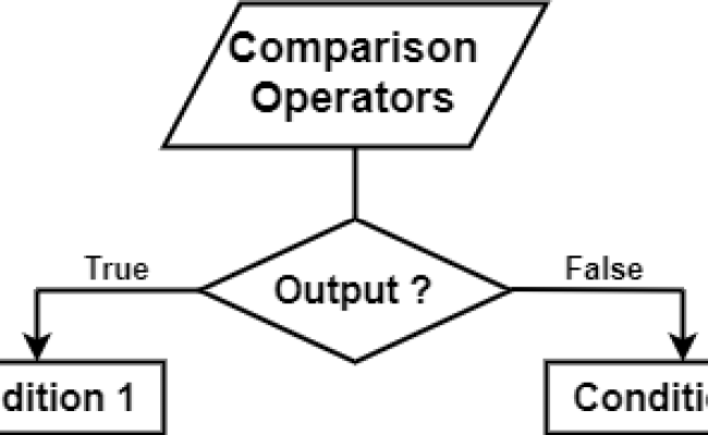 Python Comparison Operators - AskPython