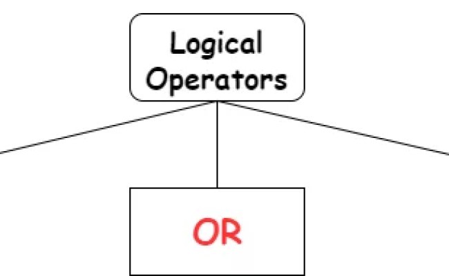 Python Logical Operators - AskPython