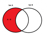 Python Set Difference Askpython