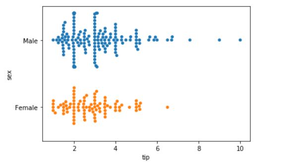Python Seaborn Tutorial Askpython - Geometric Texture Collection - Retina Quality