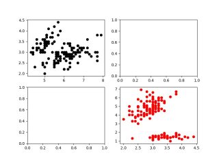 Python Matplotlib Plotting Multiple Histograms In Plt Subplots - Download Stunning Minimal Texture | Full HD
