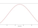 Normal Distribution In Python Askpython