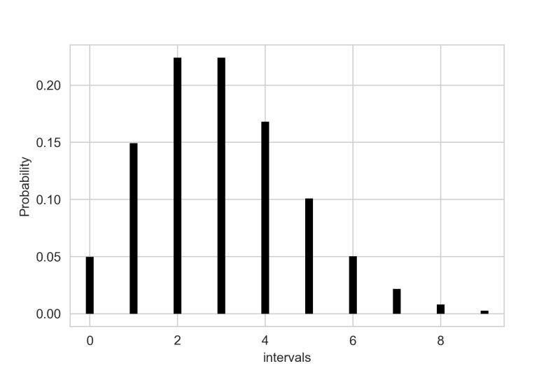 Probability Distributions With Python Implemented Examples Askpython - Modern High Resolution Space Designs | Free Download
