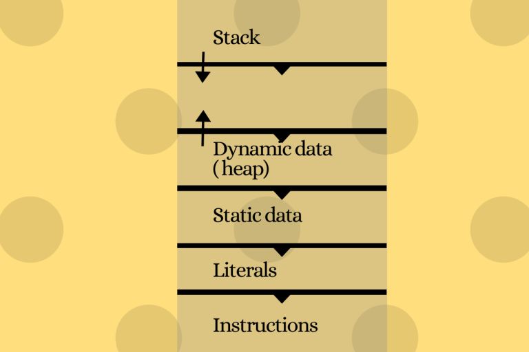 Python 101 3 Memory Management Stack And Heap Object Mutability - Minimal Photo Collection - Full HD Quality
