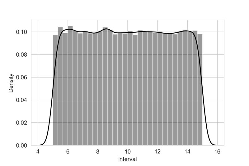 Probability Distributions With Python Implemented Examples Askpython - Colorful Textures - Stunning Retina Collection