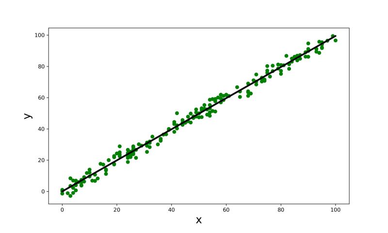 Linear Regression From Scratch In Python Askpython - High Resolution Space Pictures for Desktop
