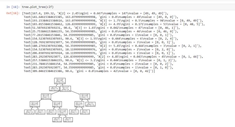 Decision Trees In Python Step By Step Implementation Askpython - Ocean Designs - Artistic 4K Collection