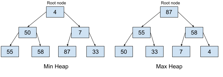 Heaps In Python Askpython - Premium City Image Gallery - 4K