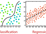 Regression Vs Classification In Machine Learning Askpython