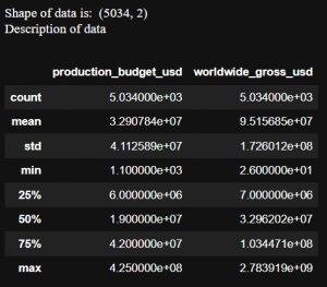 Python Project Box Office Data Analytics Box Office Data Analytics - 4K Light Images for Desktop