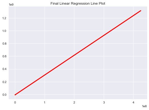 Box Office Revenue Prediction In Python An Easy Implementation - Best Gradient Designs in Full HD