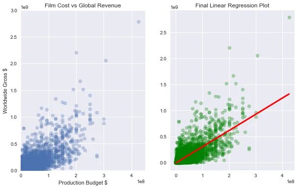 Box Office Revenue Prediction In Python An Easy Implementation - Desktop City Textures for Desktop