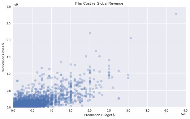 Python Project Box Office Data Analytics Box Office Data Analytics - Download Creative Vintage Texture | Mobile