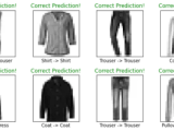 Classifying Clothing Images In Python A Complete Guide Askpython