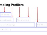 Why You Should Integrate Continuous Profiling In Your Workflow Askpython