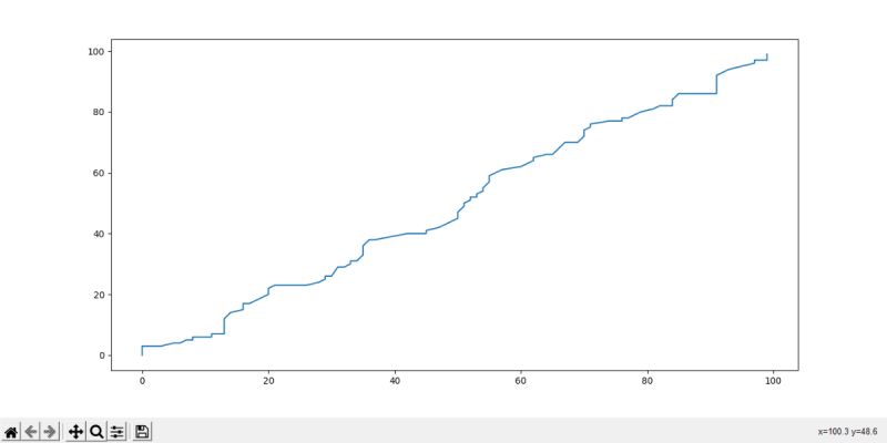 4 Easy Plotting Libraries For Python With Examples Askpython - Download Ultra HD City Art | High Resolution