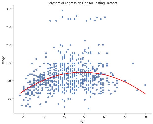 Regression Monotonic Splines In Python Cross Validated - Gorgeous Mobile Abstract Photos | Free Download