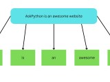 An Introduction To Nlp Askpython