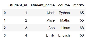 Mysql Table Data To Python Pandas Dataframe By Read Sql - Elegant Retina Geometric Backgrounds | Free Download