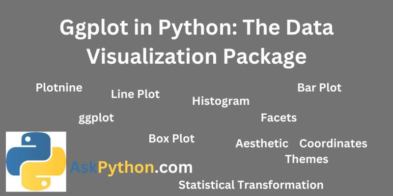 Ggplot In Python The Data Visualization Package Askpython - Perfect Sunset Texture - Mobile