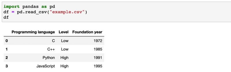 Understanding The Axis Parameter In Pandas Askpython - Best City Patterns in Retina