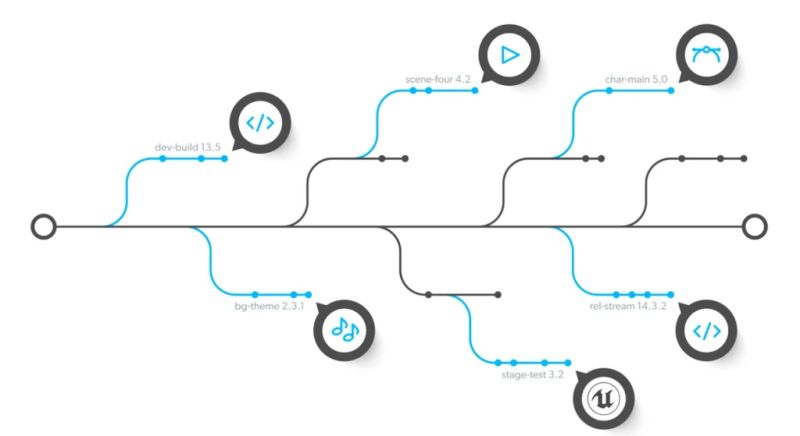 Auditing Data Changes Maintaining Integrity With Version Control - Best Landscape Patterns in Desktop