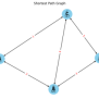 Dijkstra's Algorithm Explained: Implementing With Python For Optimal Pathfinding - AskPython