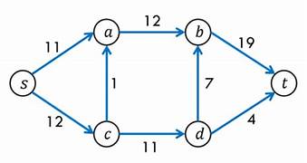 Network Flow Optimization In Python A Comprehensive Guide Askpython - Gradient Photos - Creative Full HD Collection