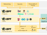 How To Improve Kubernetes Network Performance With Ebpf Askpython