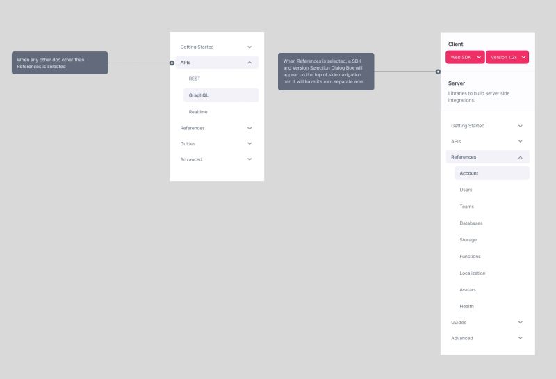 Appwrite Docs Redesign - Best Colorful Backgrounds in 4K